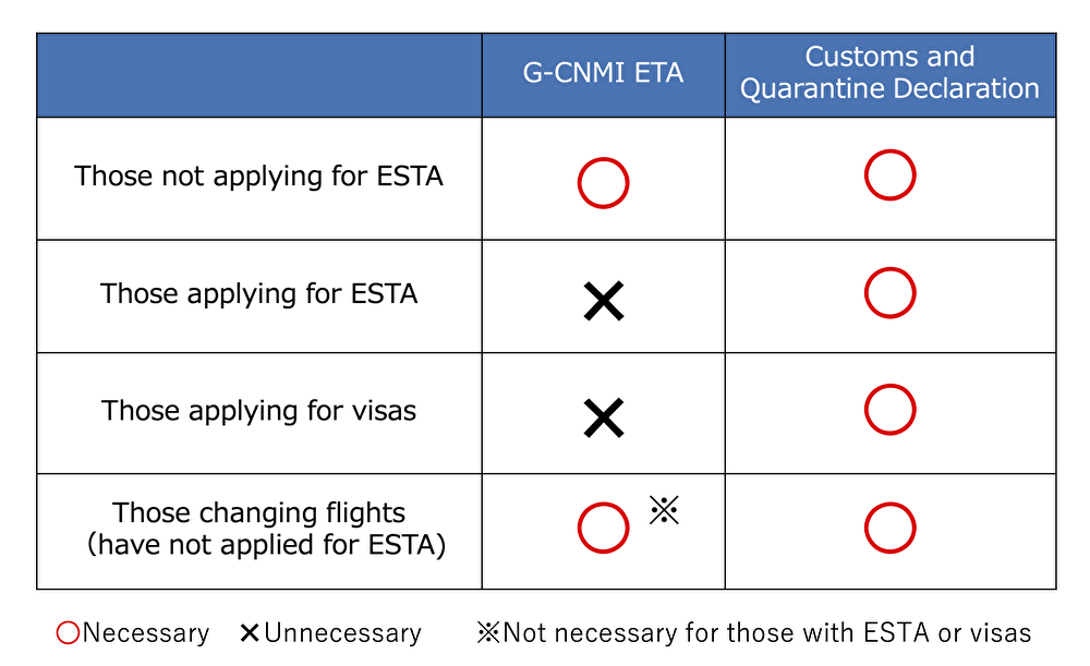Immigration documents